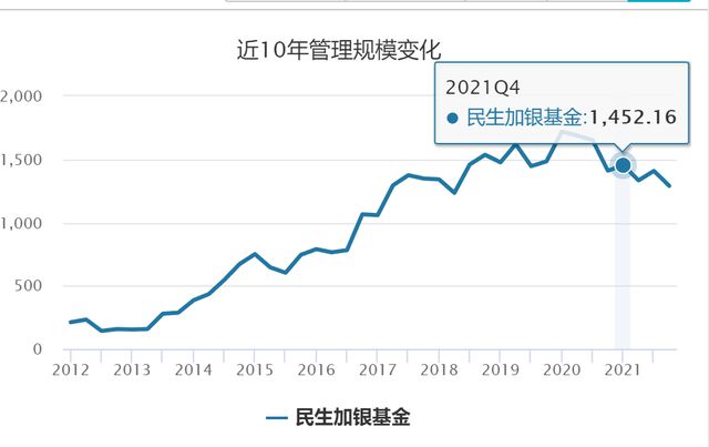 中加基金8亿债基清盘之谜：业绩滞后还是大股东决策？