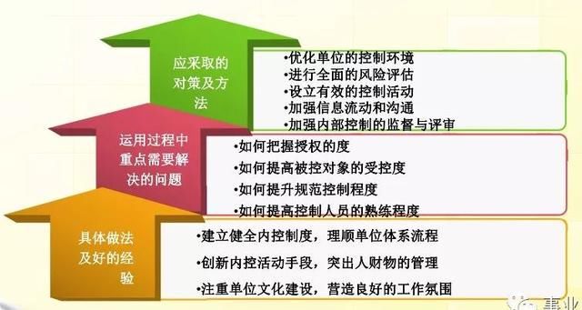 新澳精准资料免费提供219期-构建解答解释落实