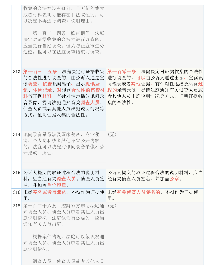 新澳门资料免费大全正版资料下载|全面释义解释落实