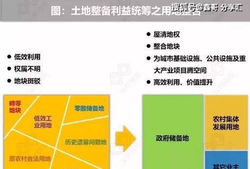 大地资源第二页第三页区别|精选解释解析落实