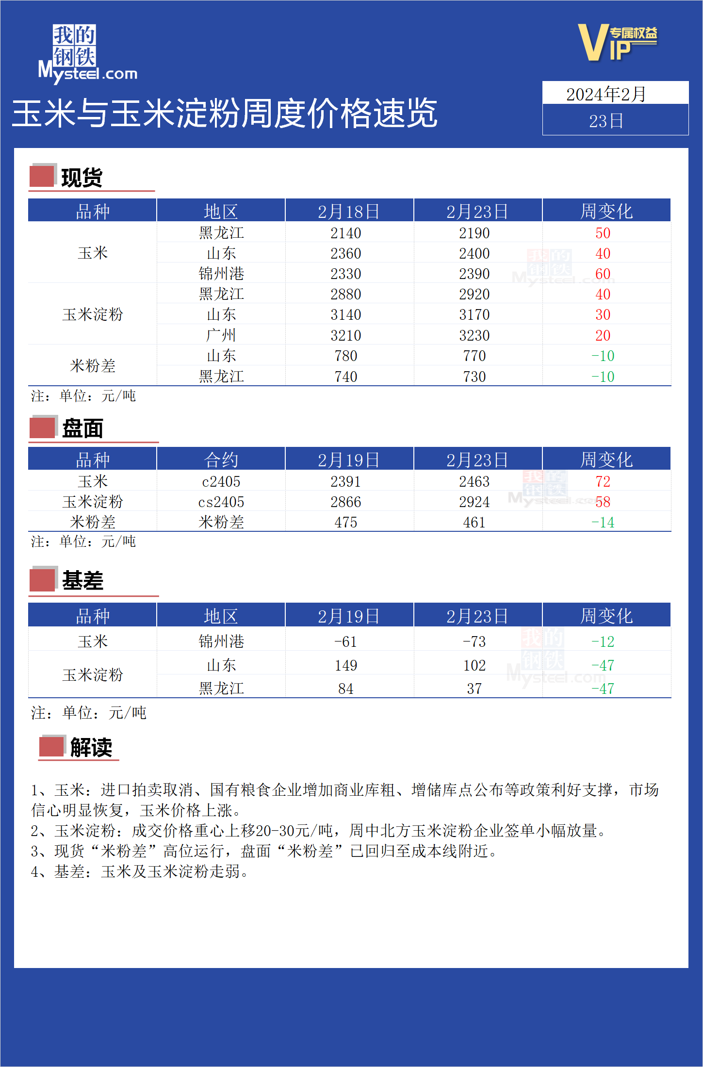 2024年新奥精准资料包免费全览-最佳精选解释落实超级版250.294|词语释义解释落实