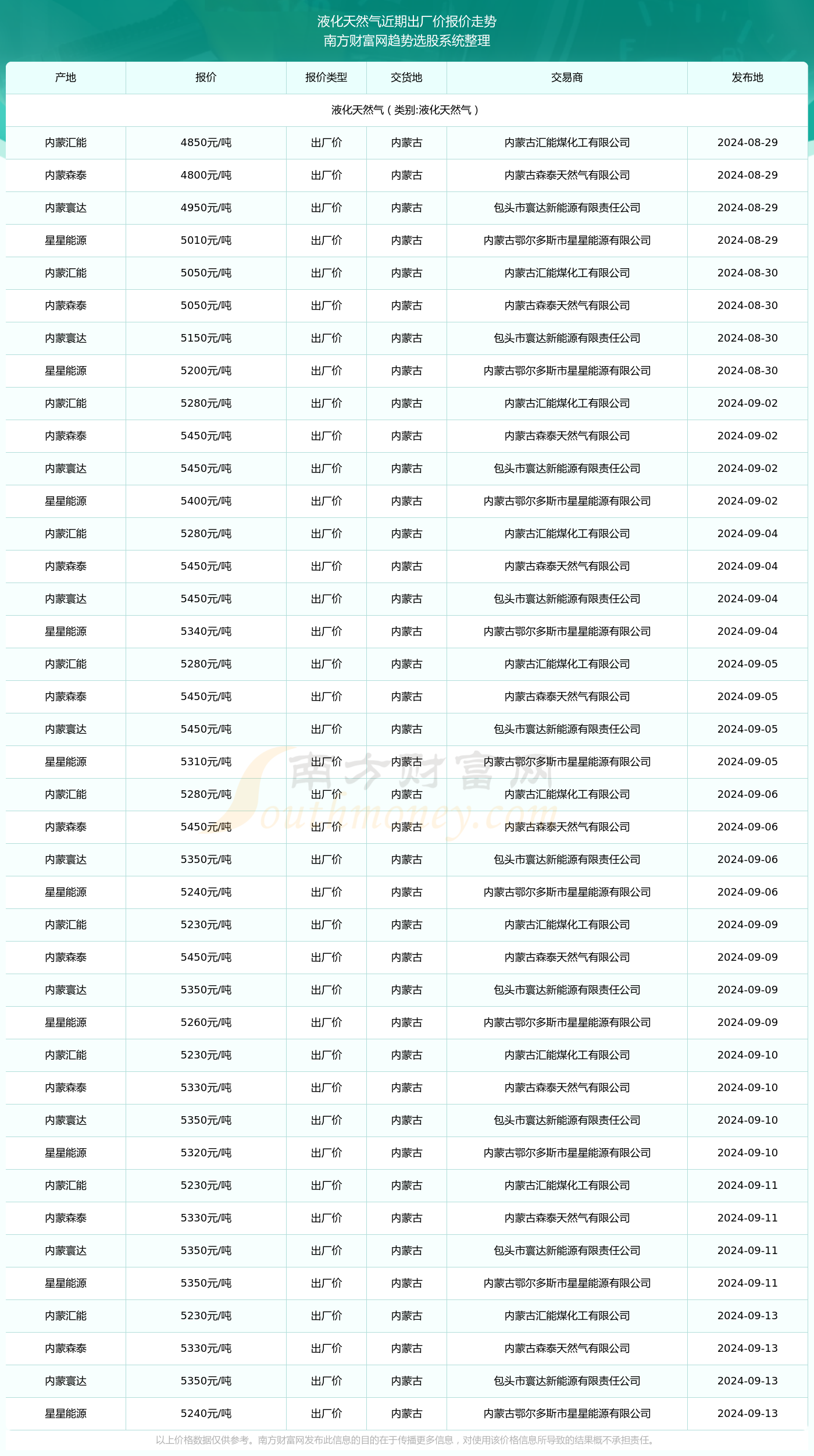 新奥2024年免费资料大全汇总|精选解释解析落实