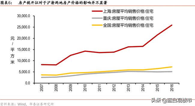 房产税与房价，深度分析与探讨