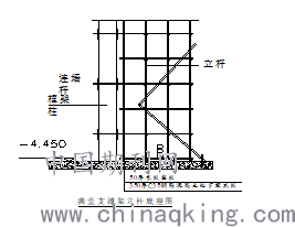 广东省高支模技术的应用与发展