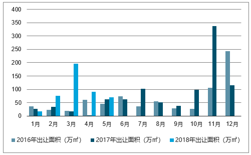 益阳房产均价，市场走势与影响因素分析