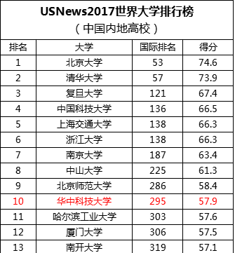 江苏科技大学学校序号，历史沿革、特色专业与人才培养