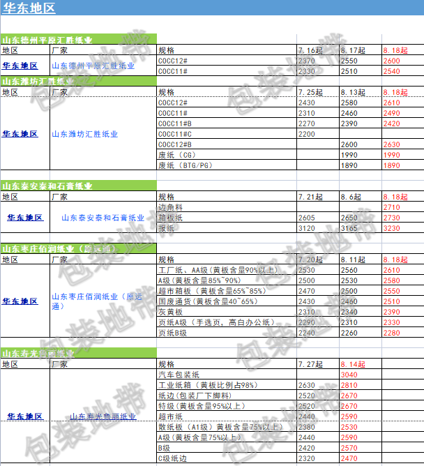 广东省通讯录概览