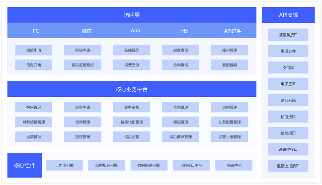 房产抵押中心，一站式解决您的资产融资需求