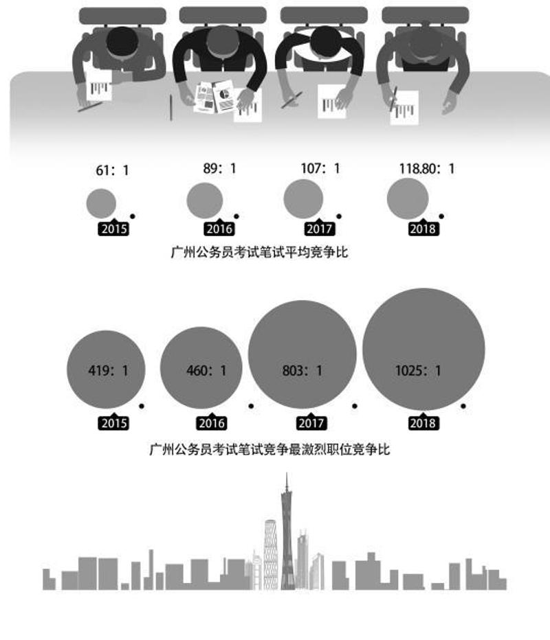 广东省公务员考试公布，选拔人才的公正舞台