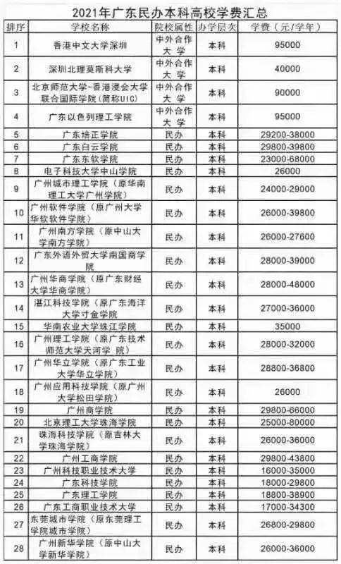 广东省学校排名概览