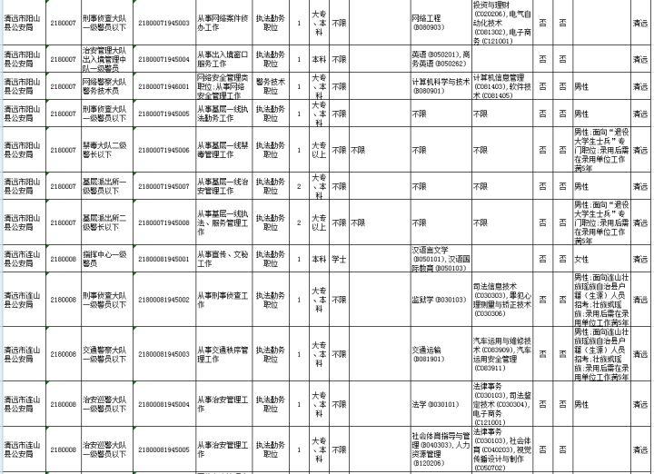 广东省公务员招聘，机遇与挑战并存的一年——以2013年为观察点