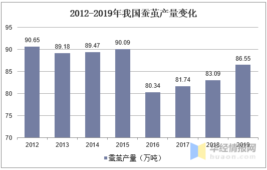 广东省混凝土原材料供应现状及发展趋势