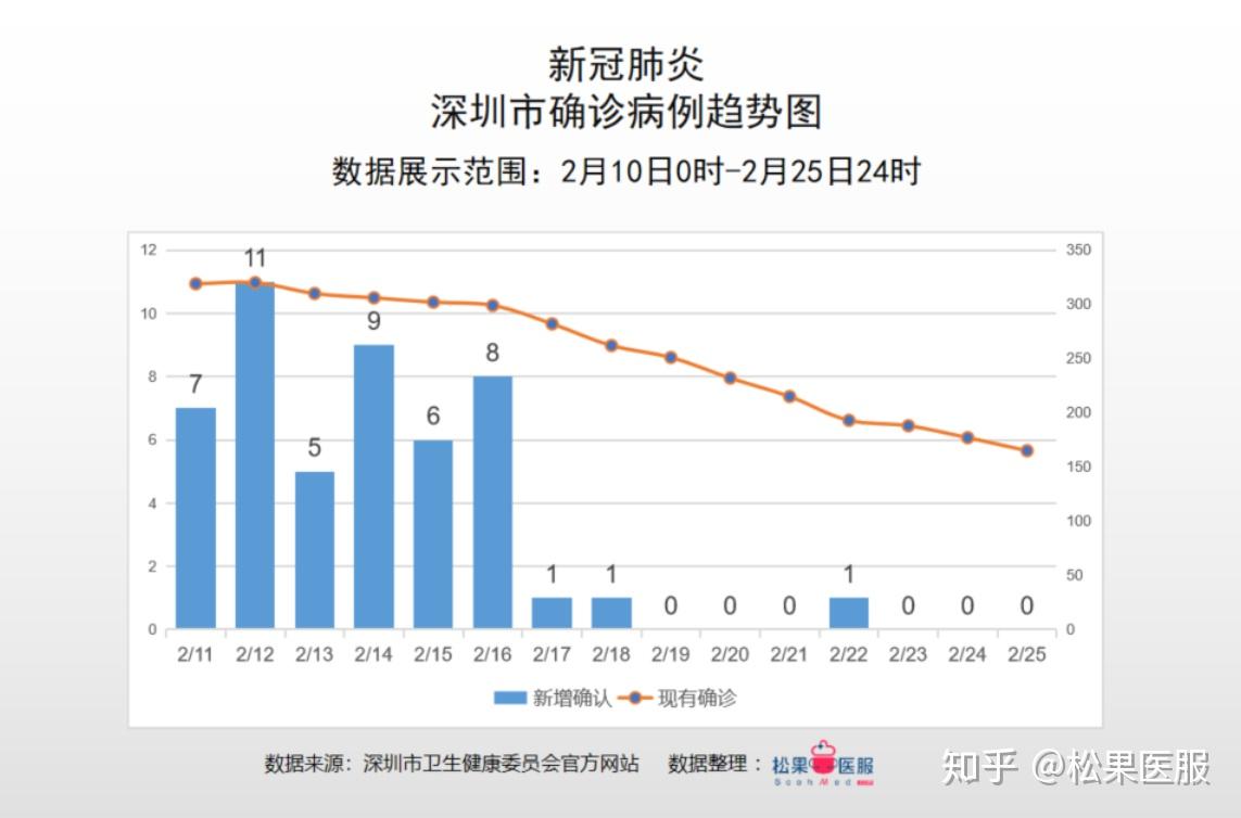 广东省的疫情状况分析