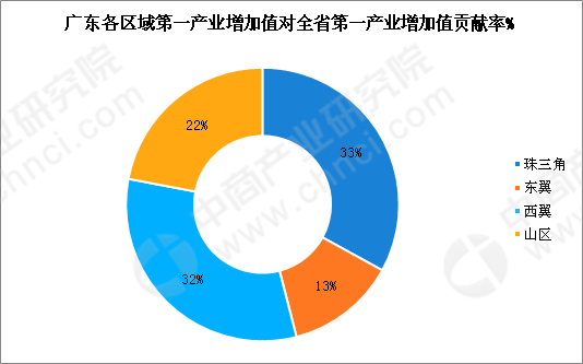 广东省统计平台，推动数据现代化，助力经济高质量发展