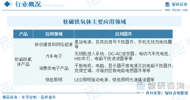 广东省口腔医学专科的发展现状与前景展望