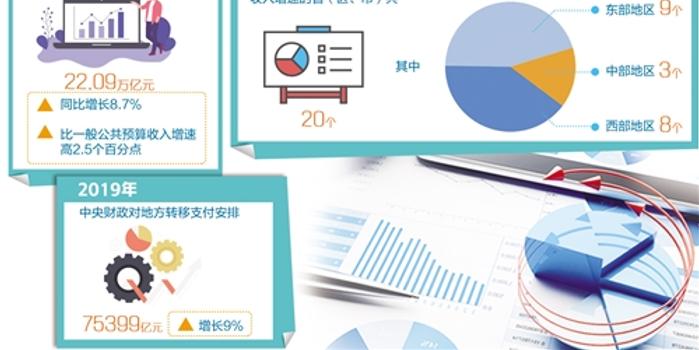 广东省转移支付，促进区域均衡发展的重要手段