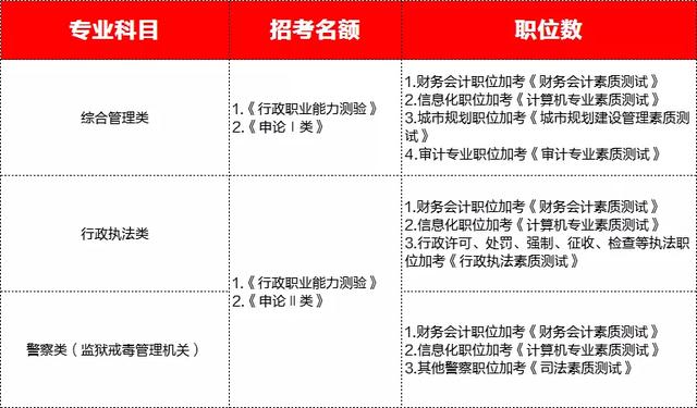 广东省考深圳公安公示，选拔精英，展现公正