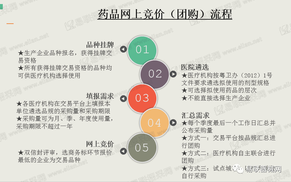 广东省医用耗材交易，探索与洞察