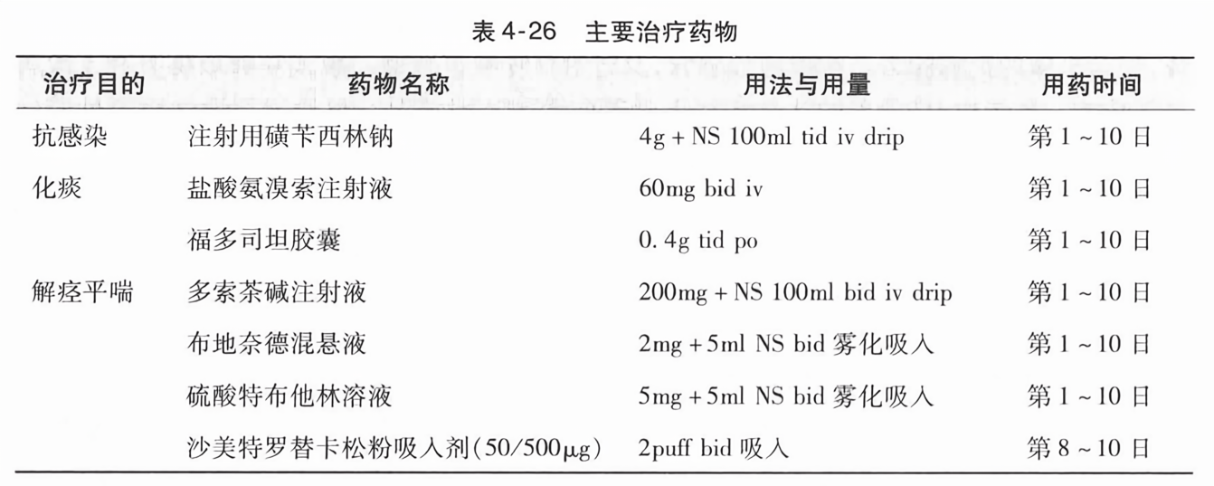 吡嗪酰胺治疗周期详解，一般需服用几个月？