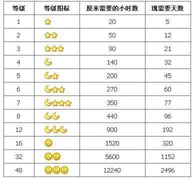 探寻时间之谜，从天数到月数的奇妙转化——关于169天是几个月的解析