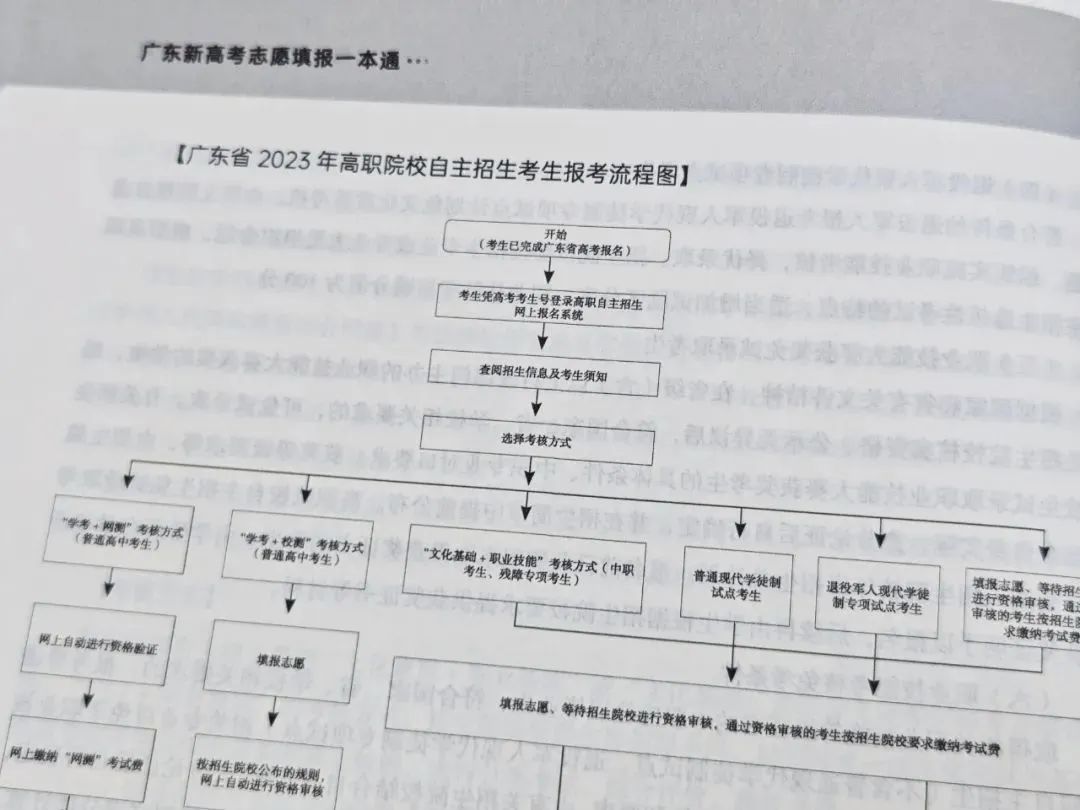 下载广东省高考招录指南，了解高考招生政策与流程的必备手册