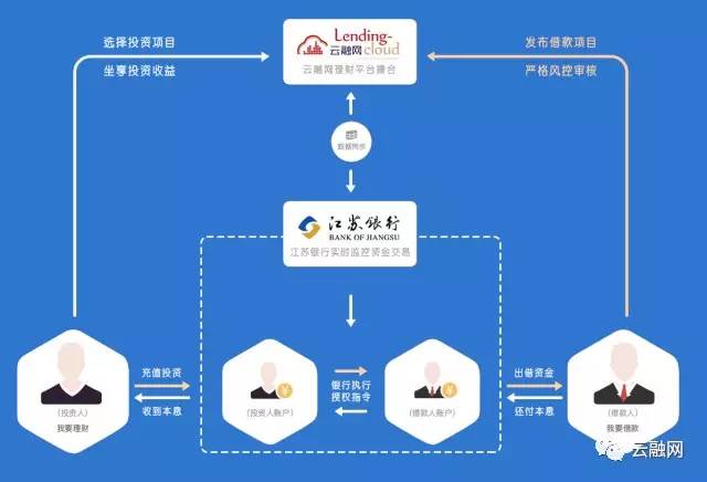 江苏银行，科技引领下的外包新模式