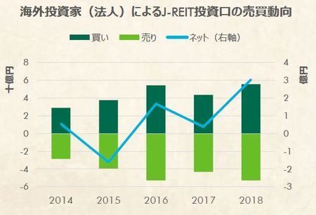 日本海外房产投资，趋势、机遇与挑战