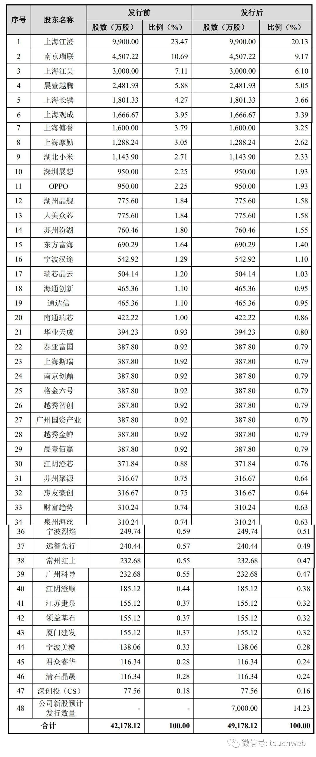 江苏长晶科技有限公司，引领科技创新的先锋