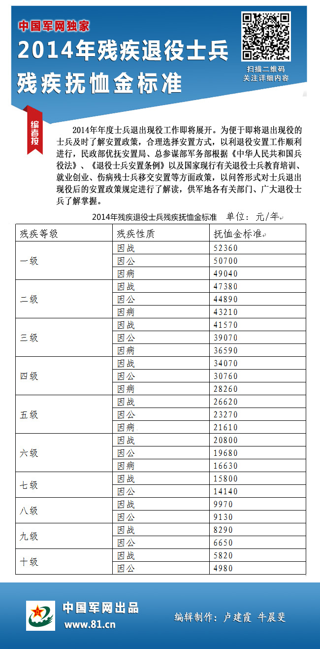 广东省12年士官安置政策与实践