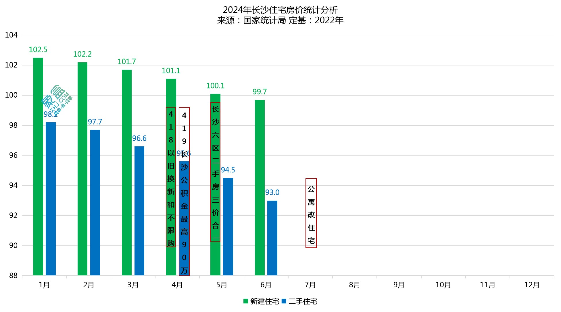 长沙房产价格，现状、趋势与展望