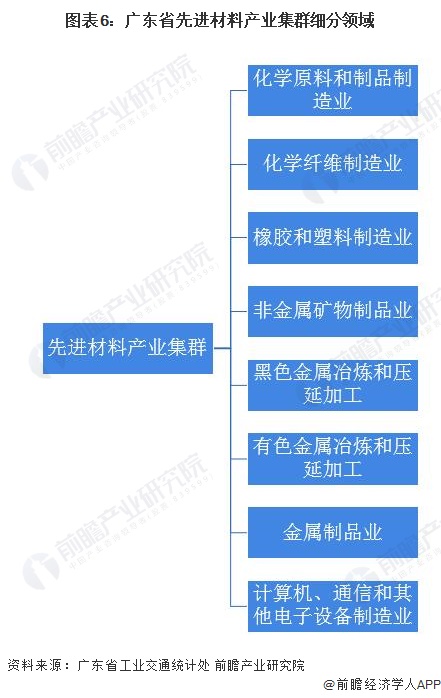 广东省集群产业清单，繁荣的工业生态与多元化的产业格局