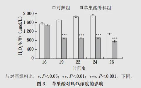 广东省生产机油概述，探究广东省机油生产的主力产品