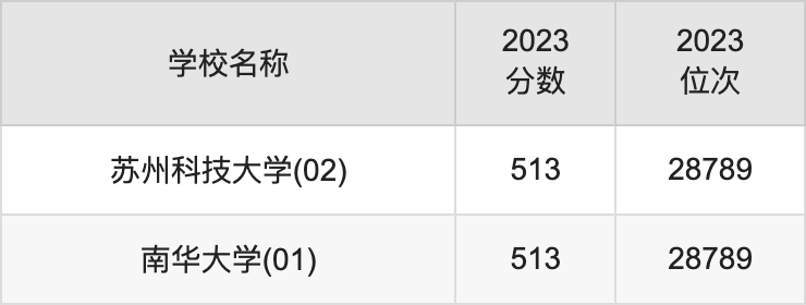 南京科技在江苏的位次录取，深度分析与展望