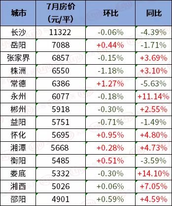 邵阳房产信息深度解析