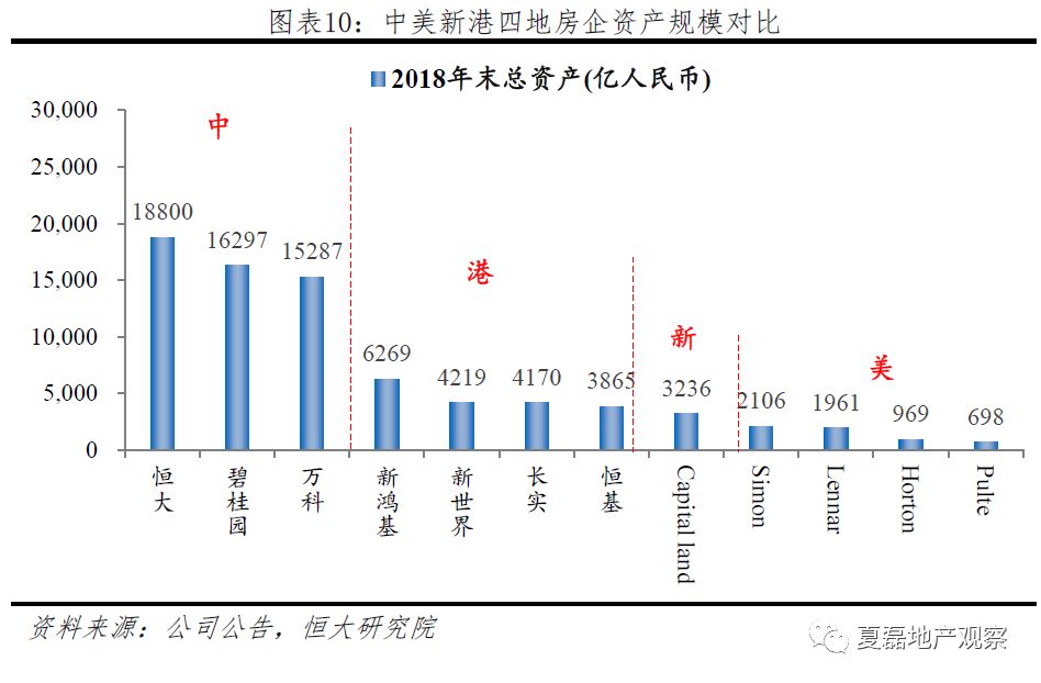 中国十大房产，市场巨头的发展与未来展望