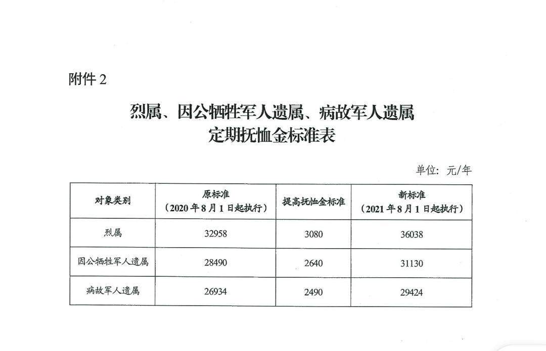 广东省军人津贴发放标准解析