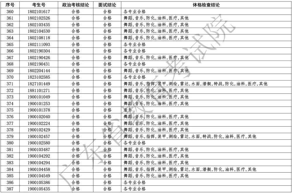 广东省检查院名单概览