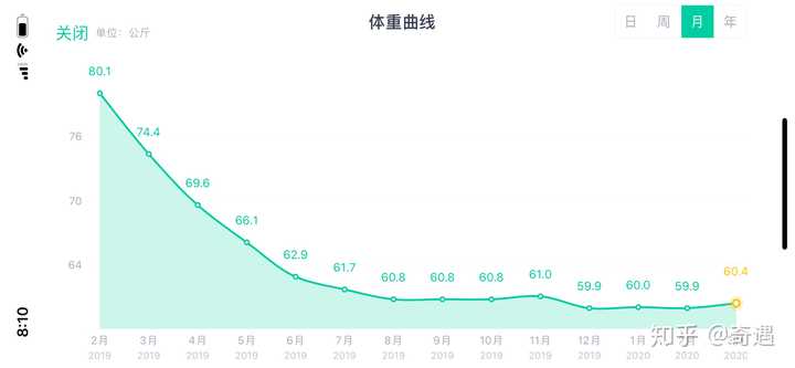 Keep一个月能减多少斤，探索健康减肥之路