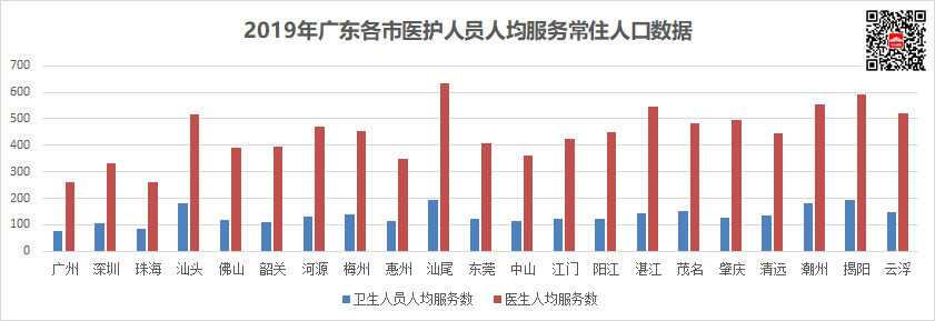 广东省人流状况概览