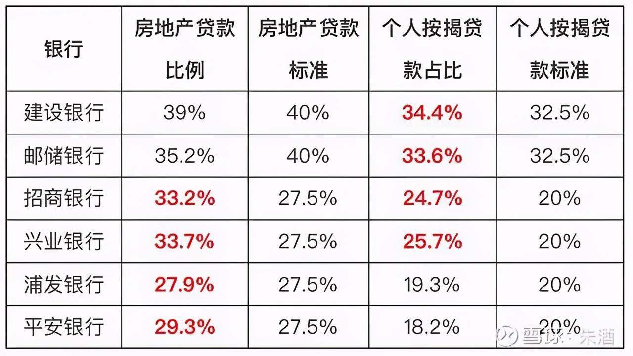 成都房产贷款，解读与探讨