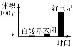 探究某个月五个星期一的奇妙现象