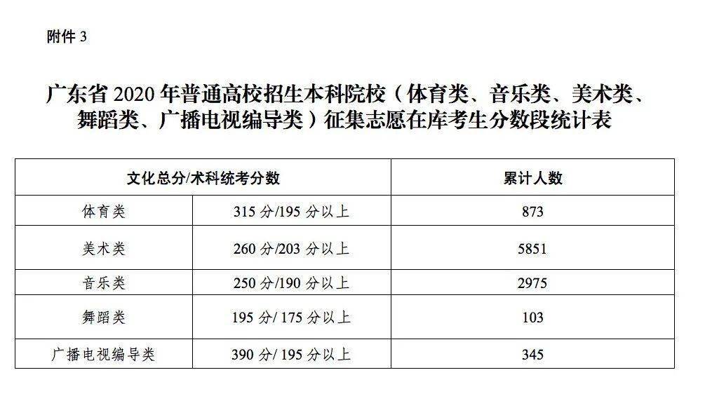 广东省高考补录详解，在哪里进行及如何操作