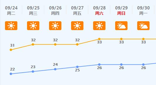 广东省佛山市天气预报及气象分析