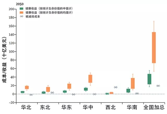 双重差分视角下的广东省，政策效应与经济发展研究