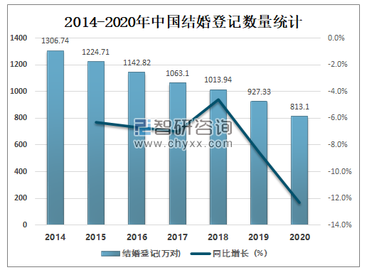 今日广东省登记结婚人数概览