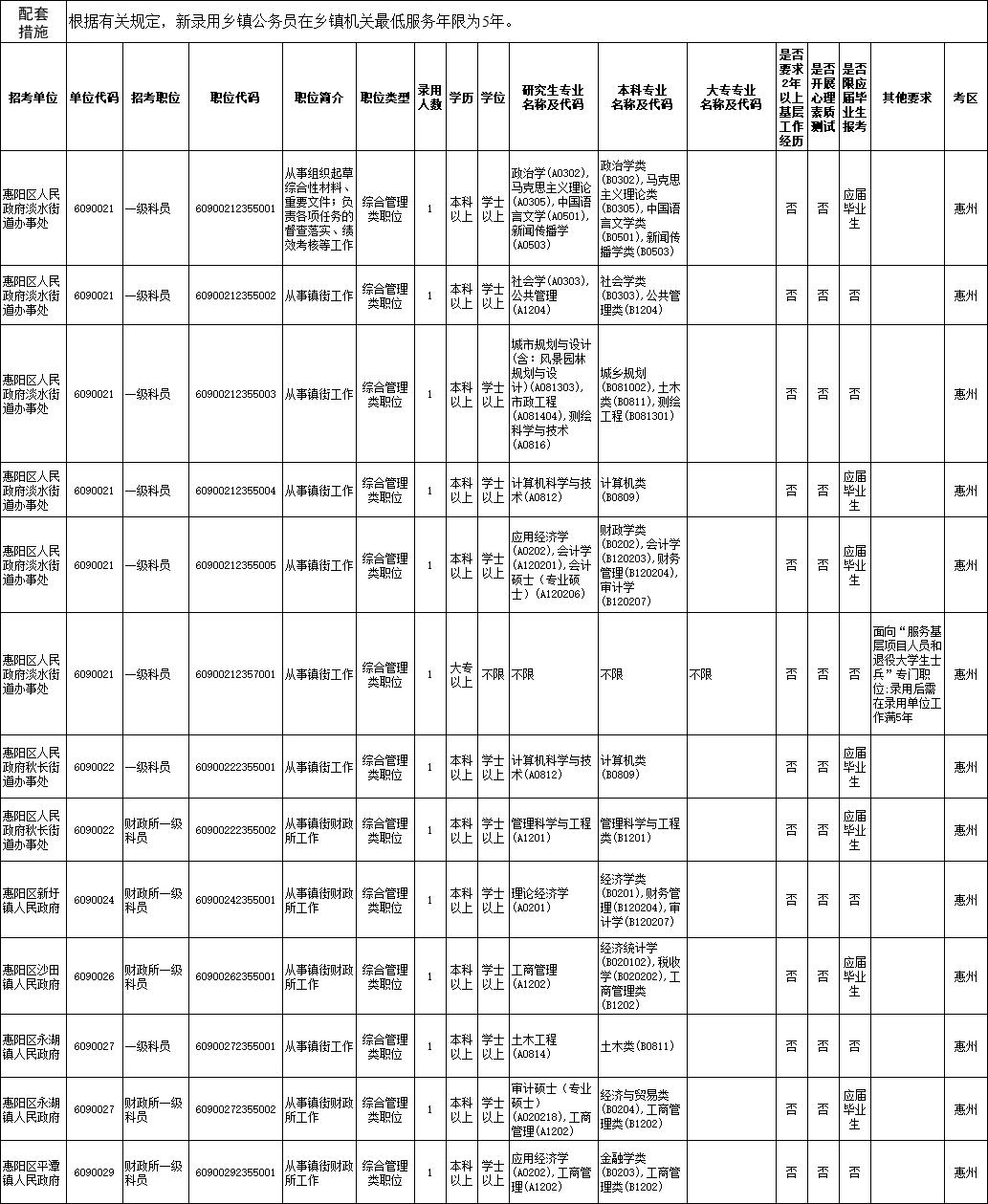 关于2019年广东省公务员考试的公告