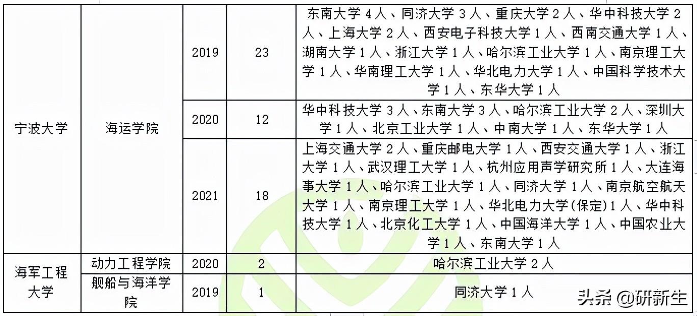 江苏科技船舶调剂，探索与机遇