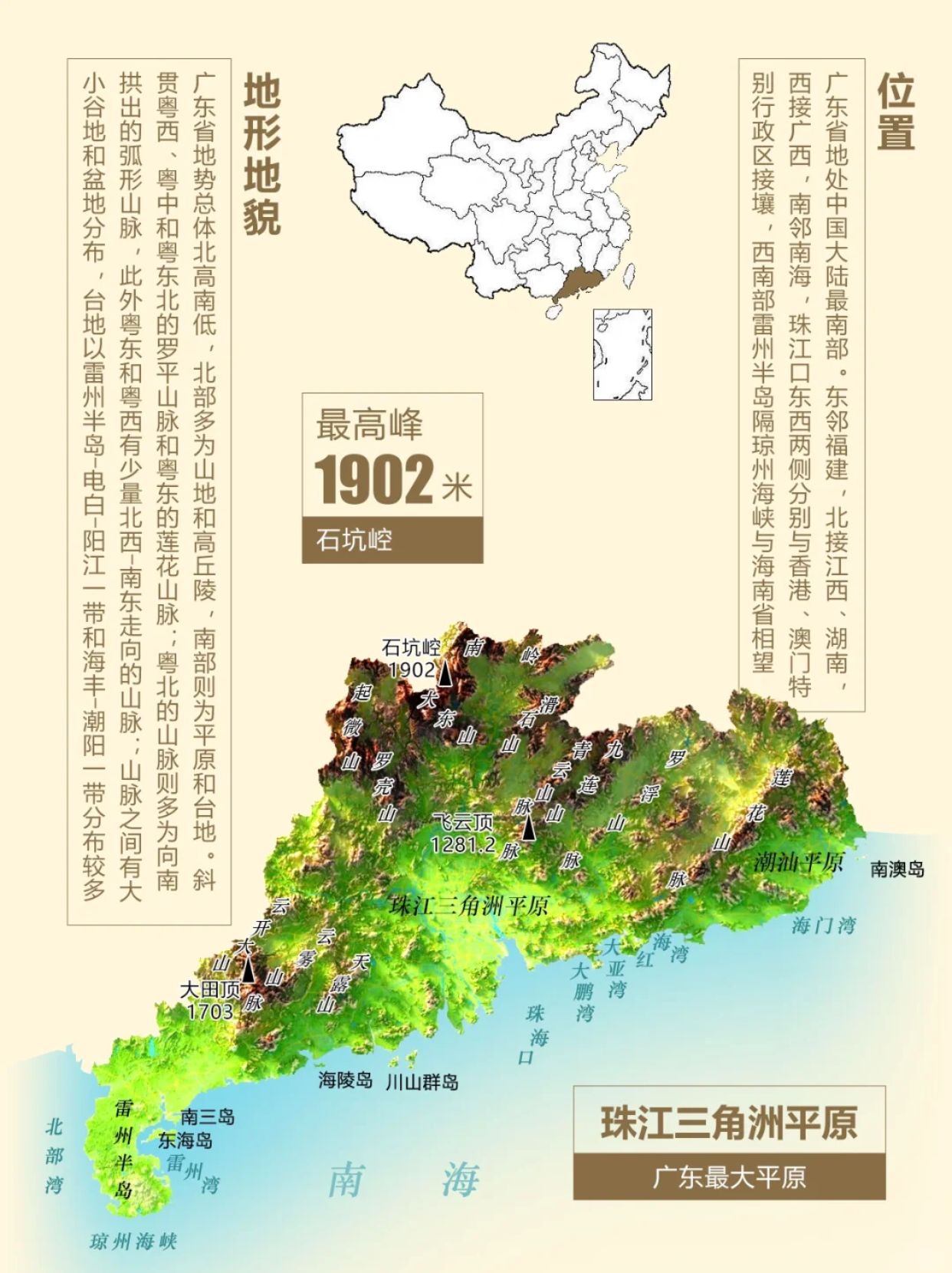 广东省陆地面积及其重要性